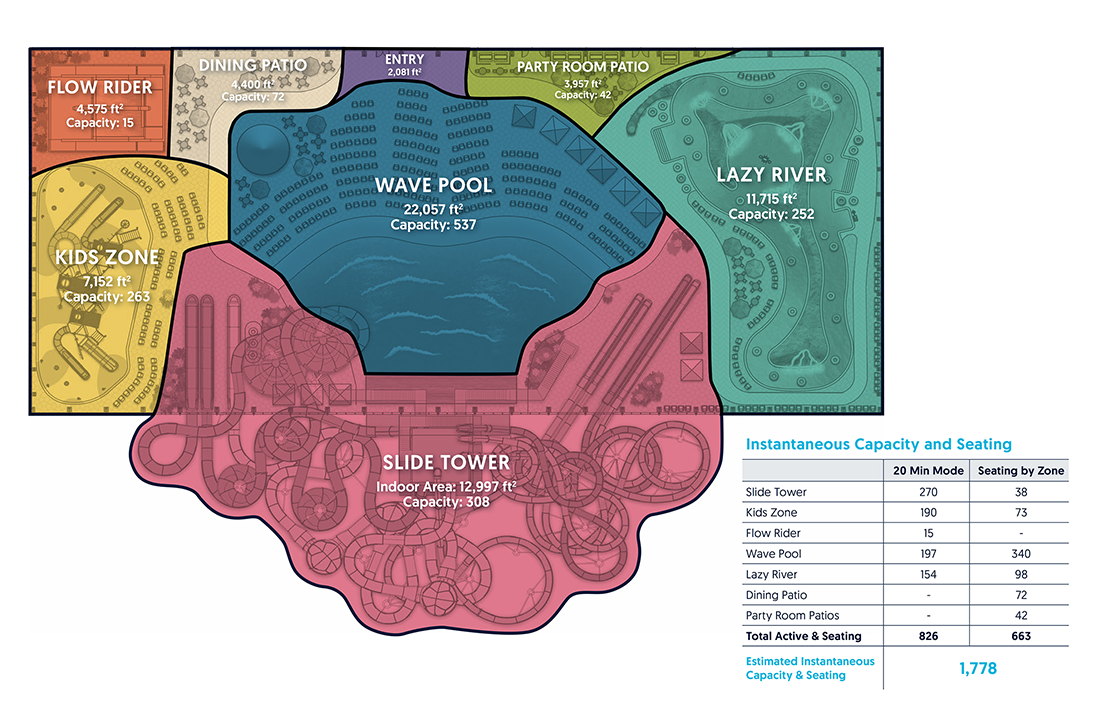 Site plan with attraction zones
